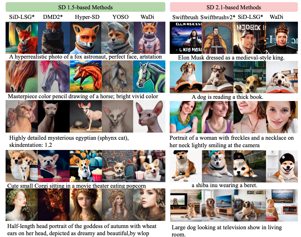 First research result visualization