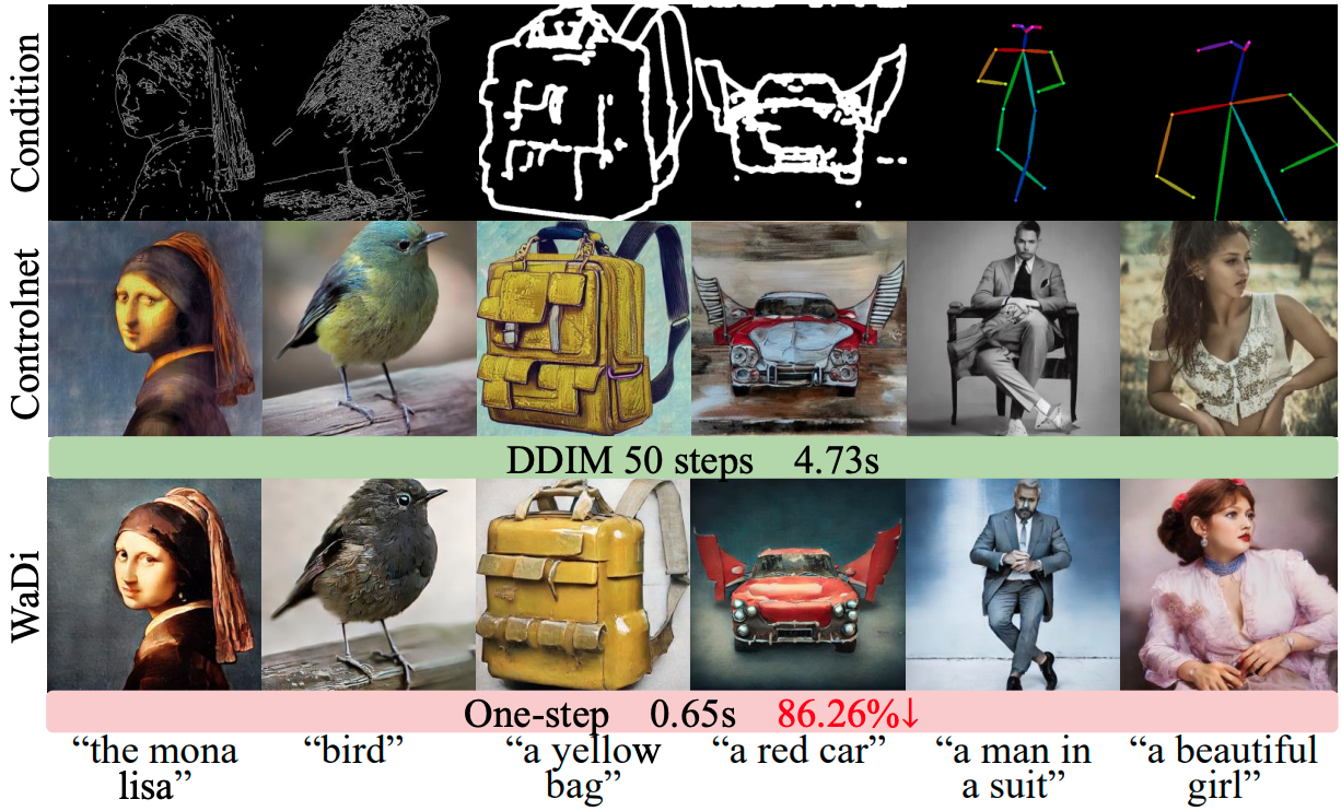 Second research result visualization