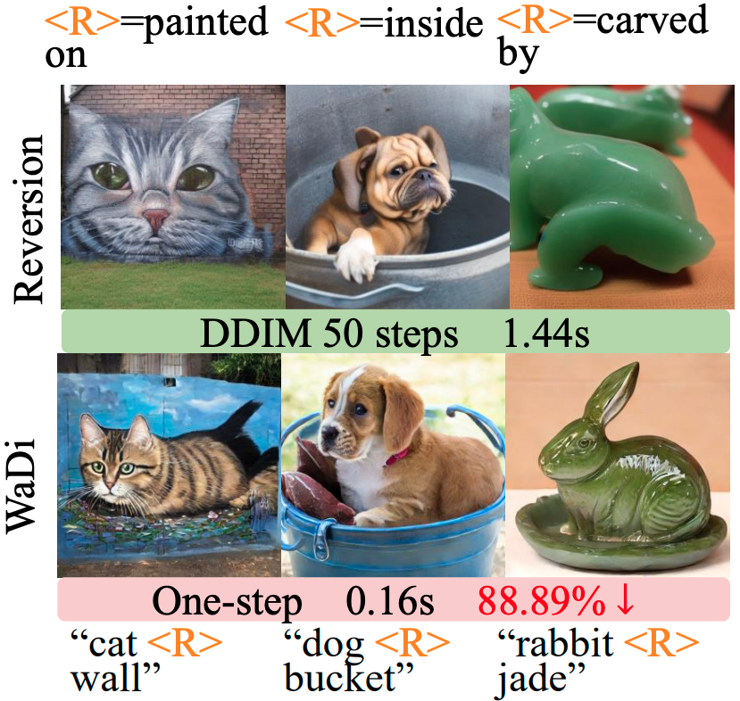 Third research result visualization